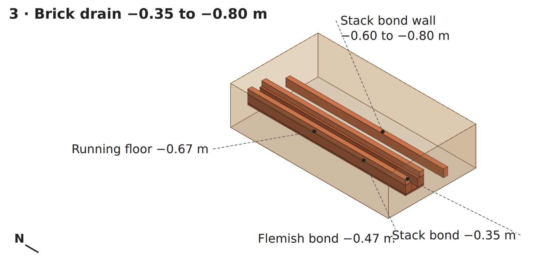 Enlarged excavation illustration